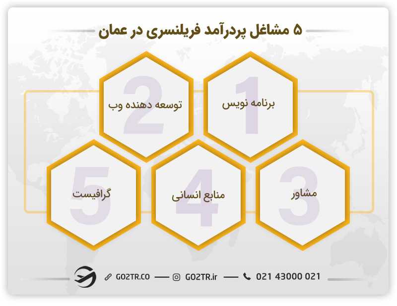 مشاغل پردرآمد فریلنسری در عمان