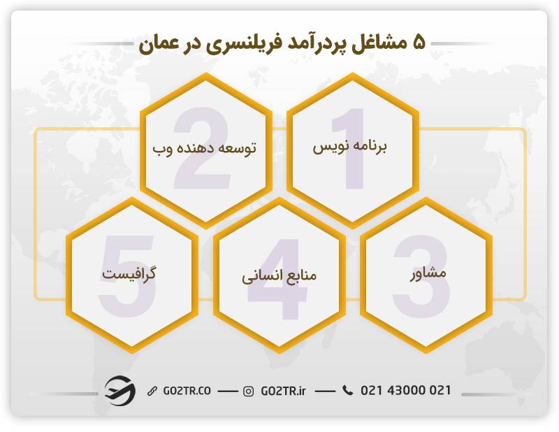 مشاغل پردرآمد فریلنسری در عمان