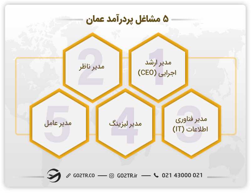 فهرست مشاغل پردرآمد عمان