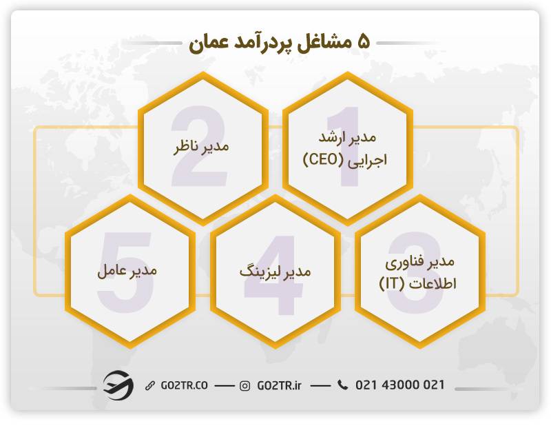 فهرست مشاغل پردرآمد عمان