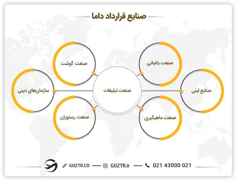 صنایع ویزای dama استرالیا