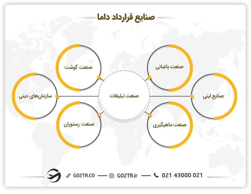صنایع ویزای dama استرالیا