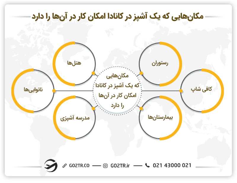 بازار کار آشپزی در کانادا