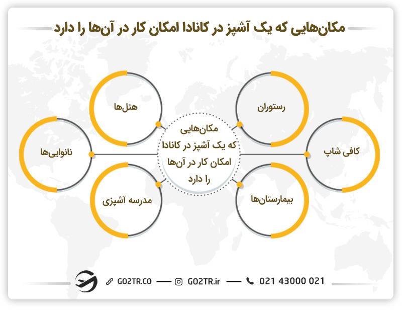 بازار کار آشپزی در کانادا
