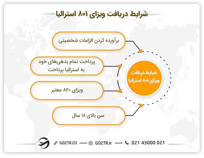 شرایط دریافت ویزای ازدواج رسمی استرالیا (ساب کلاس ۸۰۱)
