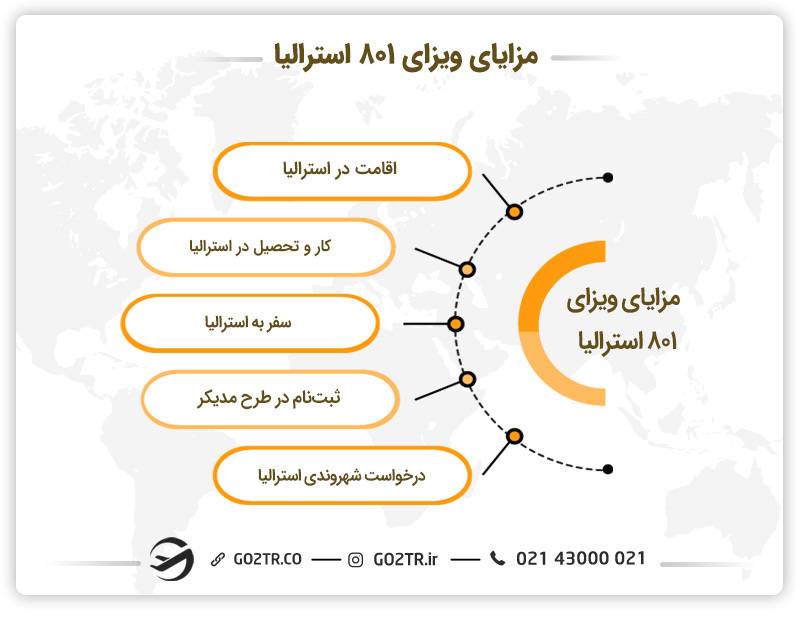 مزایای ویزای ازدواج رسمی استرالیا (ساب کلاس ۸۰۱) 