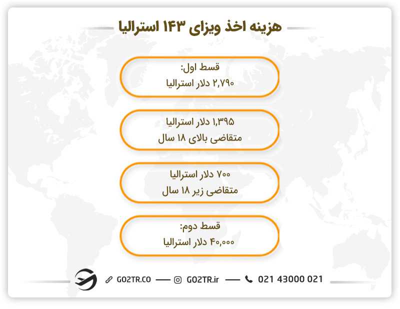 هزینه اخذ ویزای ۱۴۳ استرالیا