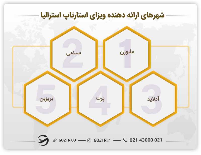 مناطق و شهر های ارائه دهنده ویزای استارتاپ استرالیا