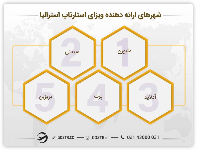 مناطق و شهر های ارائه دهنده ویزای استارتاپ استرالیا 