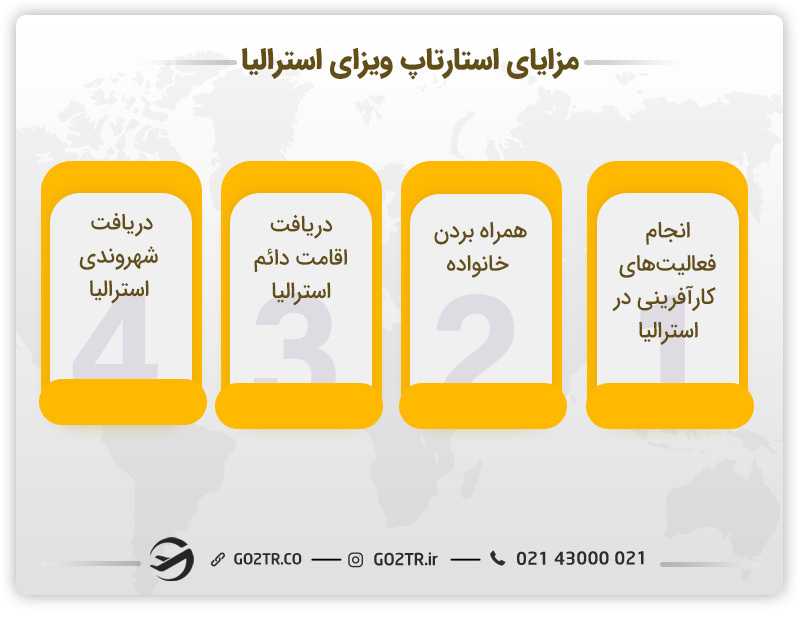مزایای استارتاپ ویزای استرالیا