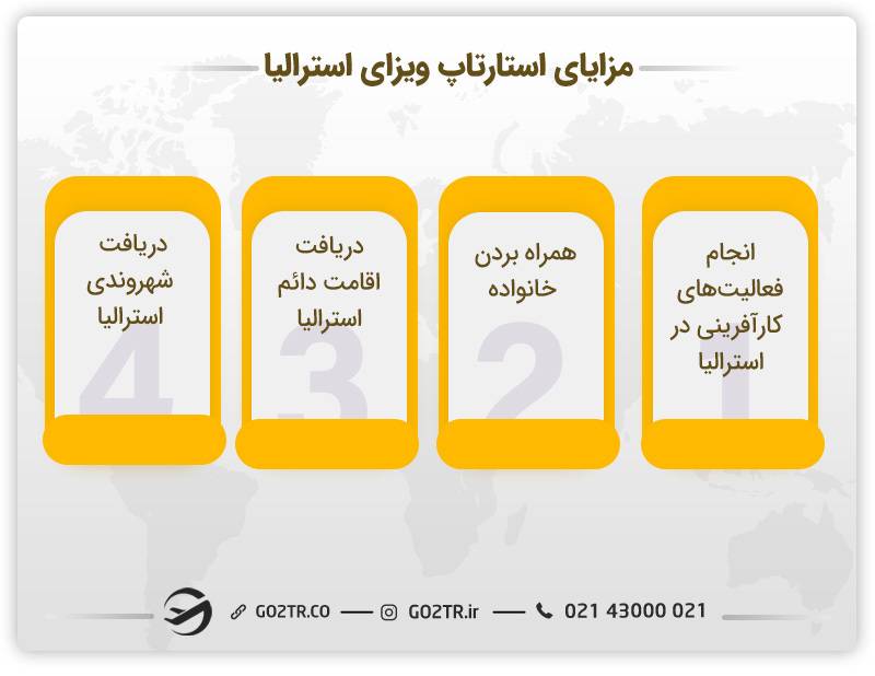 مزایای استارتاپ ویزای استرالیا 