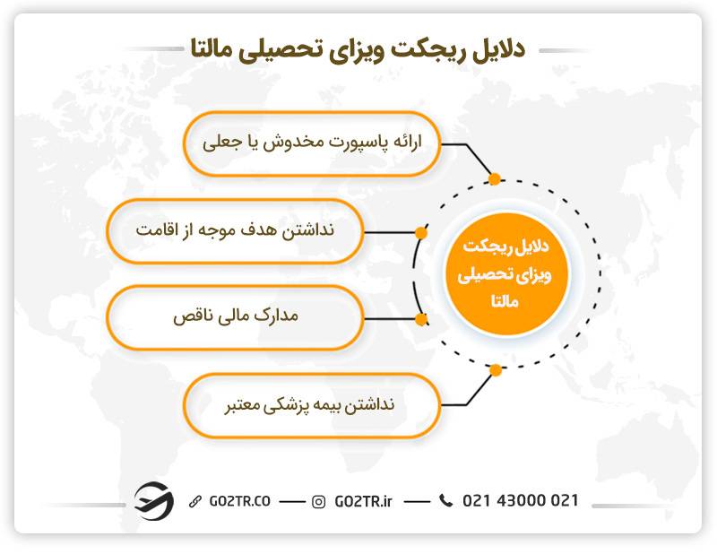 دلایل ریجکت ویزای تحصیلی مالتا 