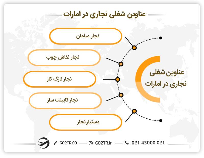 عناوین شغلی نجاری در امارات