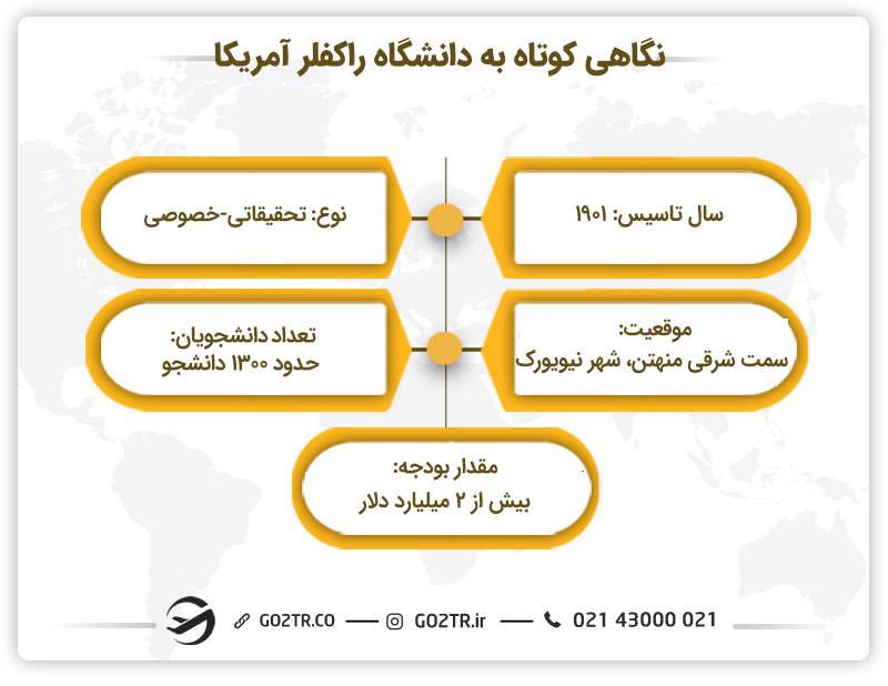 نگاهی کوتاه به دانشگاه راکفلر آمریکا