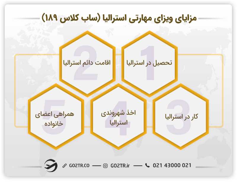 مزایای ویزای ۱۸۹ استرالیا