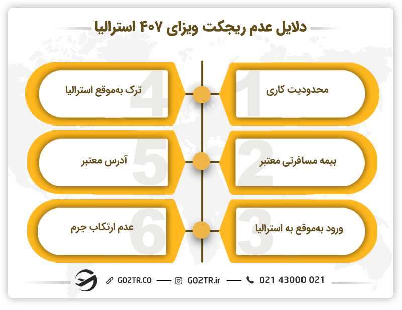 دلایل رد درخواست ویزای ۴۰۷ استرالیا
