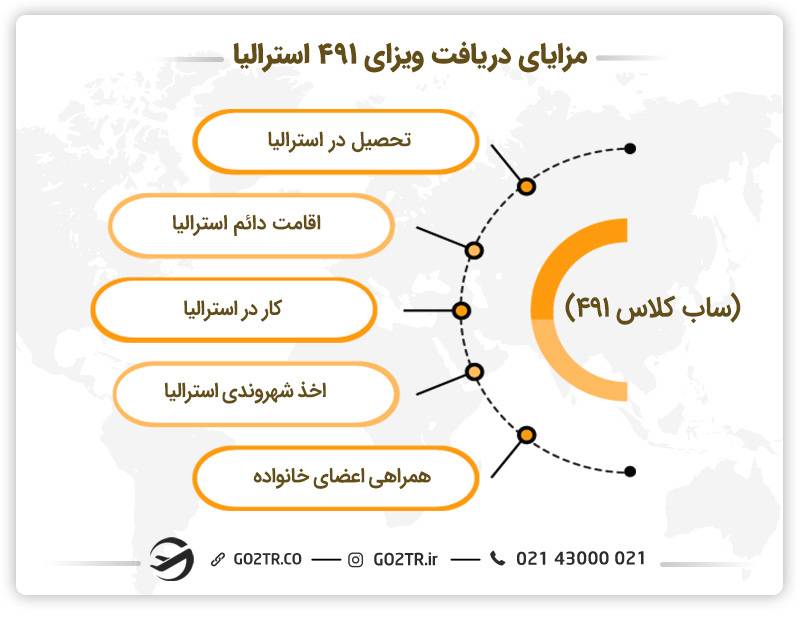 مزایای دریافت ویزای مهارت منطقه‌ای (ساب کلاس ۴۹۱)