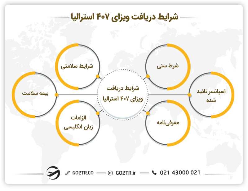شرایط دریافت ویزای آموزش شغلی استرالیا