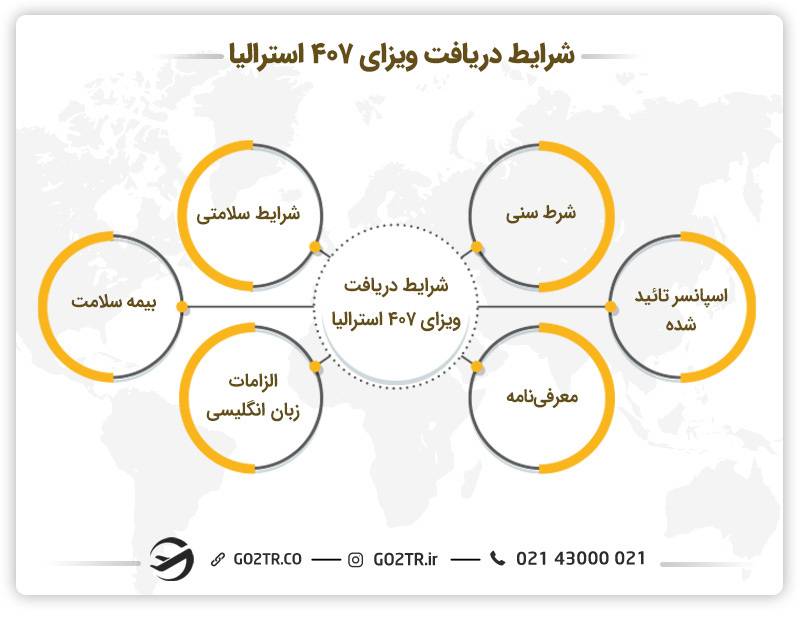 شرایط دریافت ویزای آموزش شغلی استرالیا 