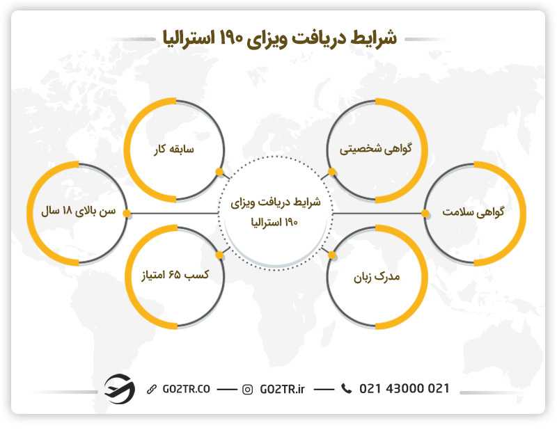 شرایط دریافت ویزای مهارتی با اسپانسر ایالتی استرالیا (ساب کلاس ۱۹۰)