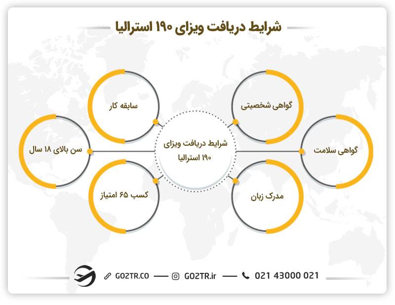 شرایط دریافت ویزای مهارتی با اسپانسر ایالتی استرالیا (ساب کلاس ۱۹۰)