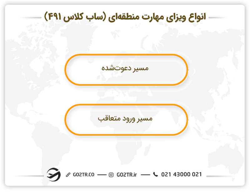 انواع ویزای مهارت منطقهای (ساب کلاس ۴۹۱)
