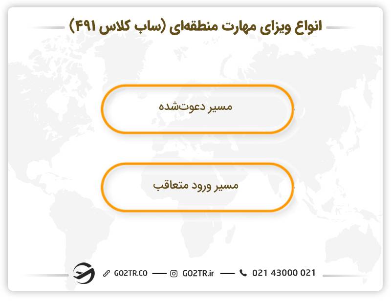 انواع ویزای مهارت منطقه‌ای (ساب کلاس ۴۹۱)