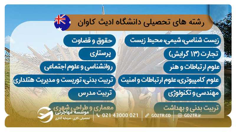 تصویری از رشته های تحصیلی دانشگاه ادیث کاوان استرالیا