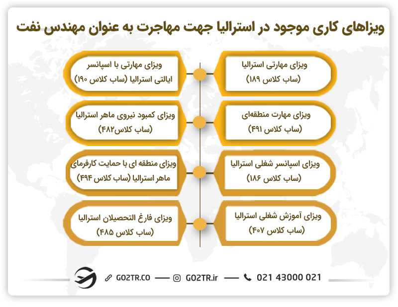 ویزاهای کاری موجود در استرالیا جهت مهاجرت به عنوان مهندس نفت