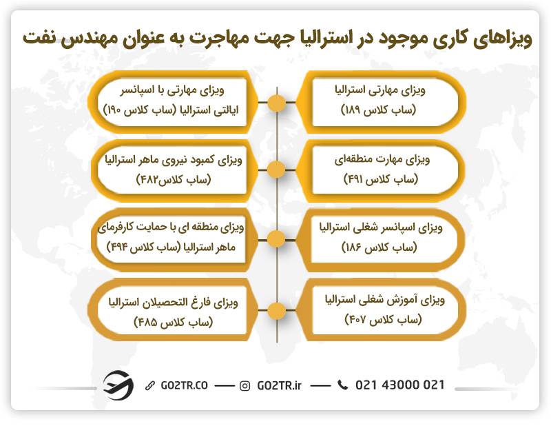 ویزاهای کاری موجود در استرالیا جهت مهاجرت به عنوان مهندس نفت