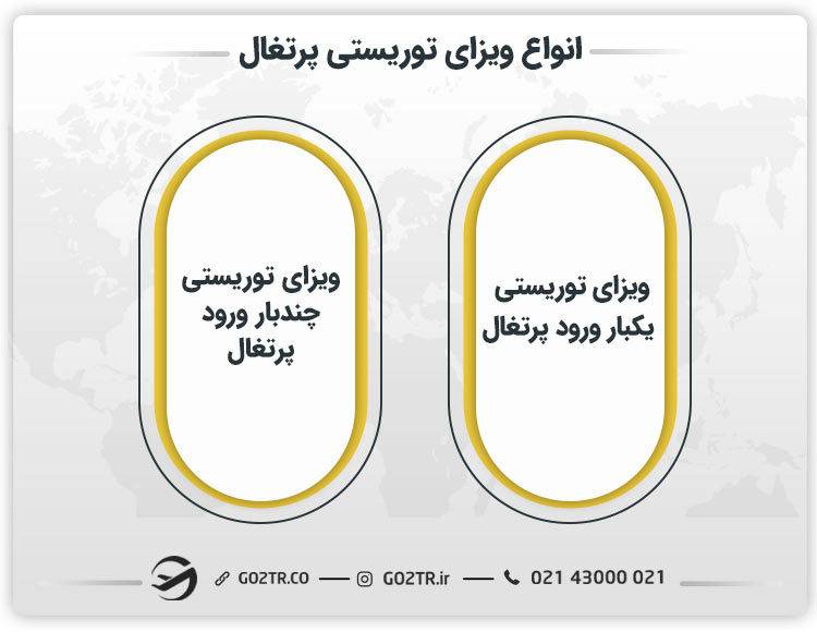 انواع ویزای توریستی پرتغال