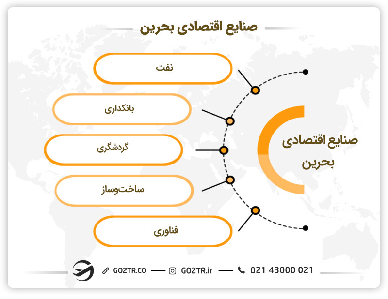 صنایع اقتصادی کار در بحرین