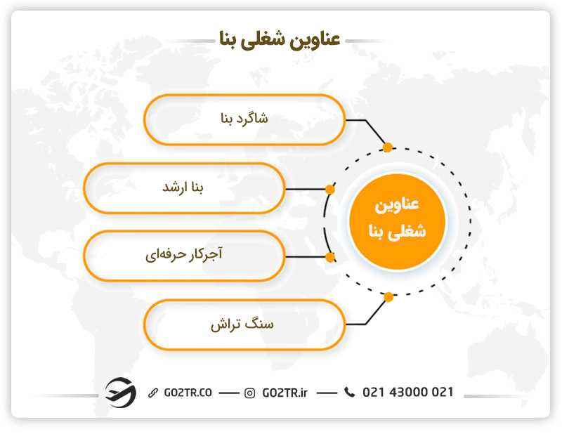 عناوین شغلی بنایی