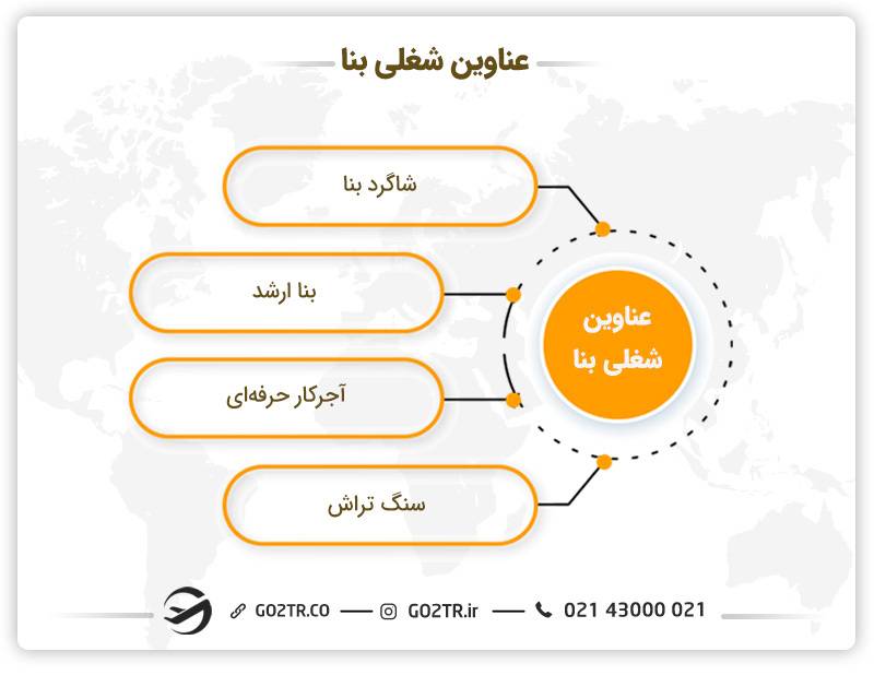 عناوین شغلی بنایی