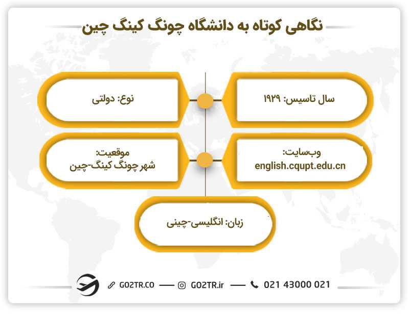 نگاهی کوتاه به دانشگاه چونگ کینگ چین