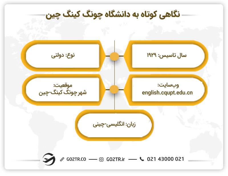 نگاهی کوتاه به دانشگاه چونگ کینگ چین