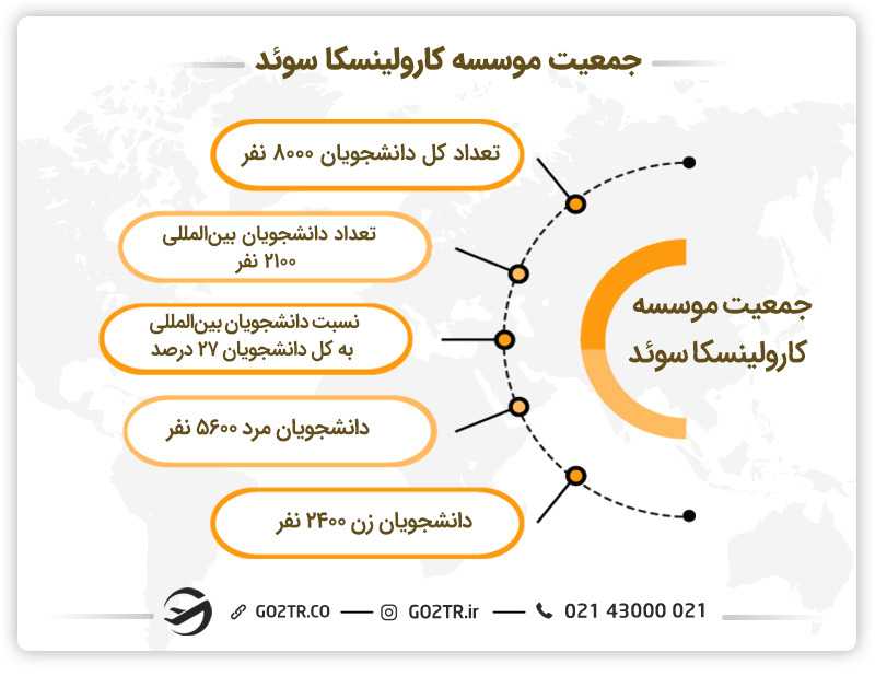 جمعیت موسسه کارولینسکا سوئد