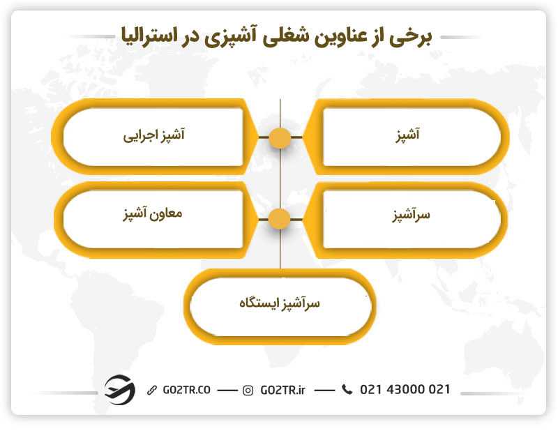عناوین شغلی آشپزی در استرالیا