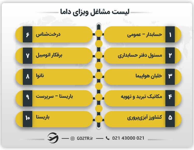 لیست مشاغل ویزای داما