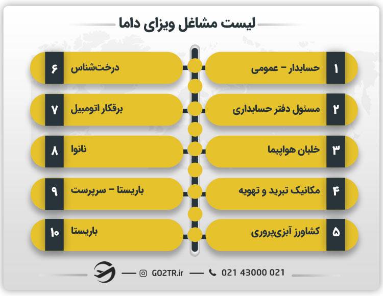 لیست مشاغل ویزای داما