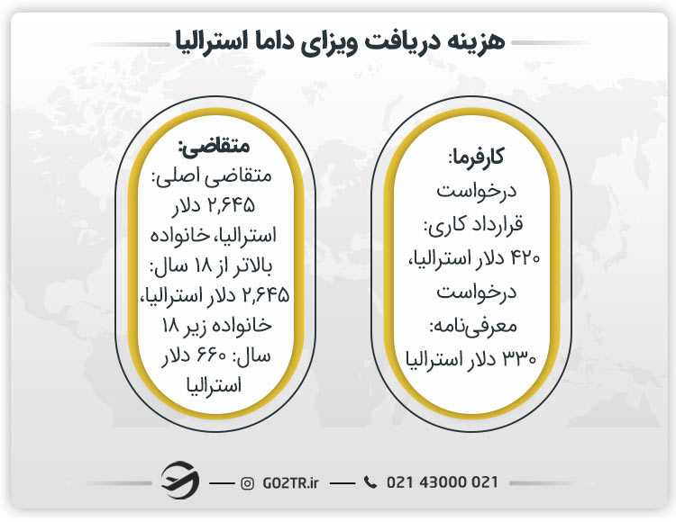 هزینه دریافت ویزای داما استرالیا