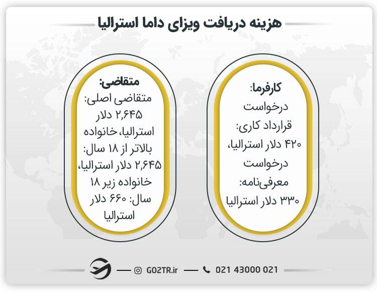 هزینه دریافت ویزای داما استرالیا