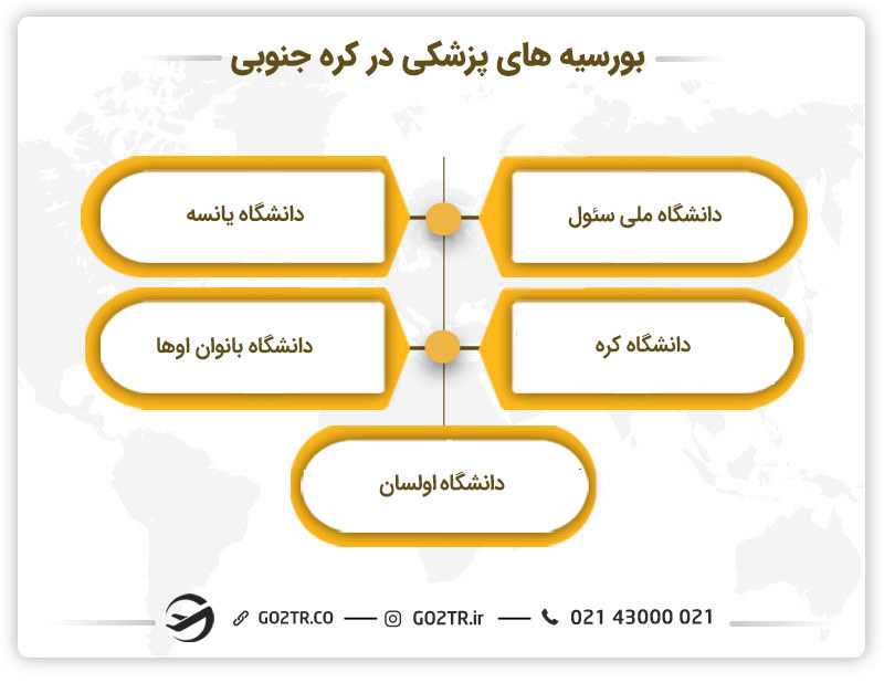 بورسیه های پزشکی در کره جنوبی