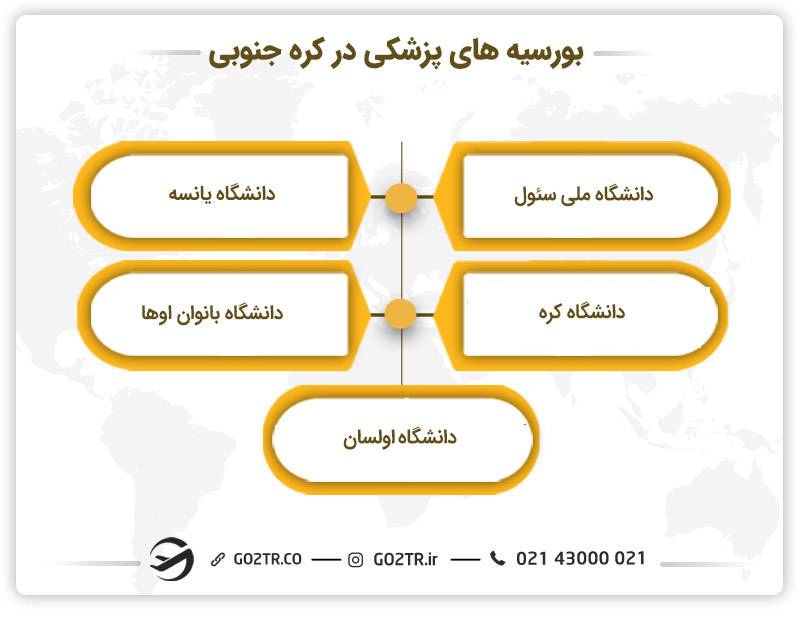 بورسیه های پزشکی در کره جنوبی 