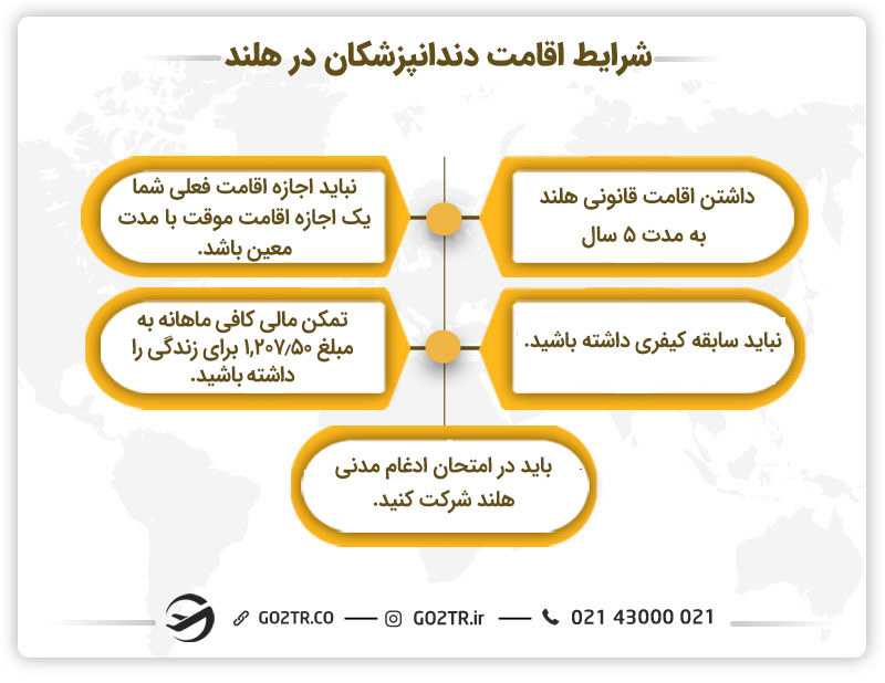 شرایط اقامت دندانپزشکان در هلند