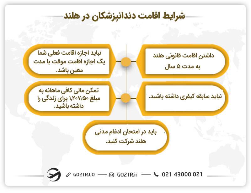 شرایط اقامت دندانپزشکان در هلند