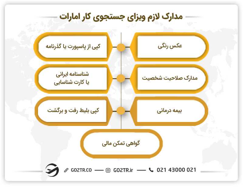 مدارک لازم جهت دریافت ویزای جستجوی کار امارات 
