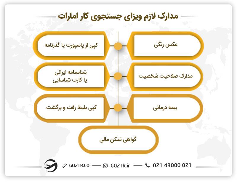 مدارک لازم جهت دریافت ویزای جستجوی کار امارات 