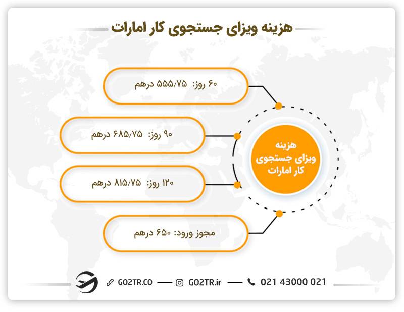 هزینه و مدت زمان دریافت ویزای جستجوی کار امارات