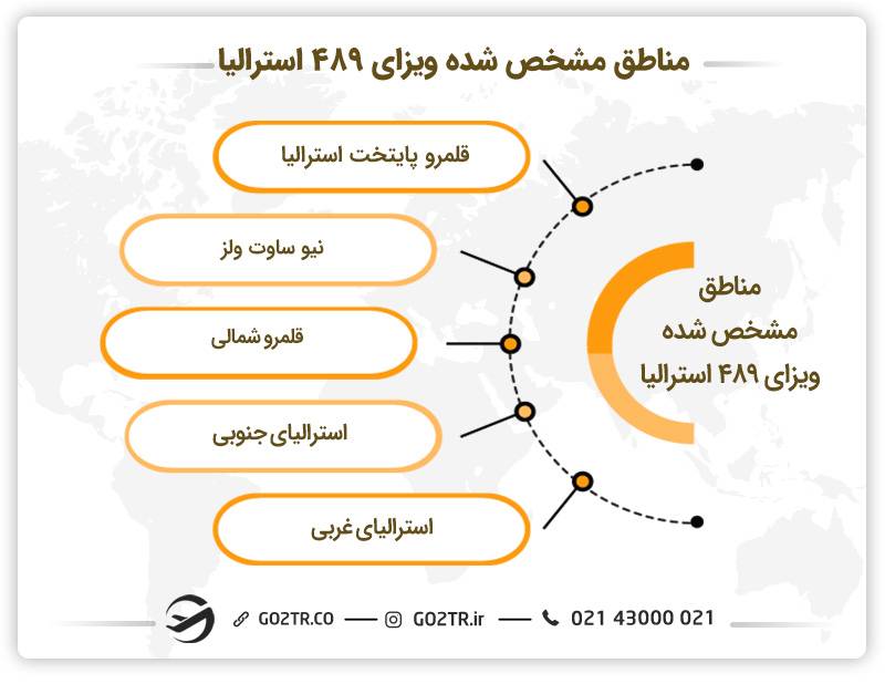 شرایط دریافت ویزای ۴۸۹ استرالیا و مناطق مشخص شده ویزای موقت مهارت منطقه ای استرالیا (ساب کلاس ۴۸۹)